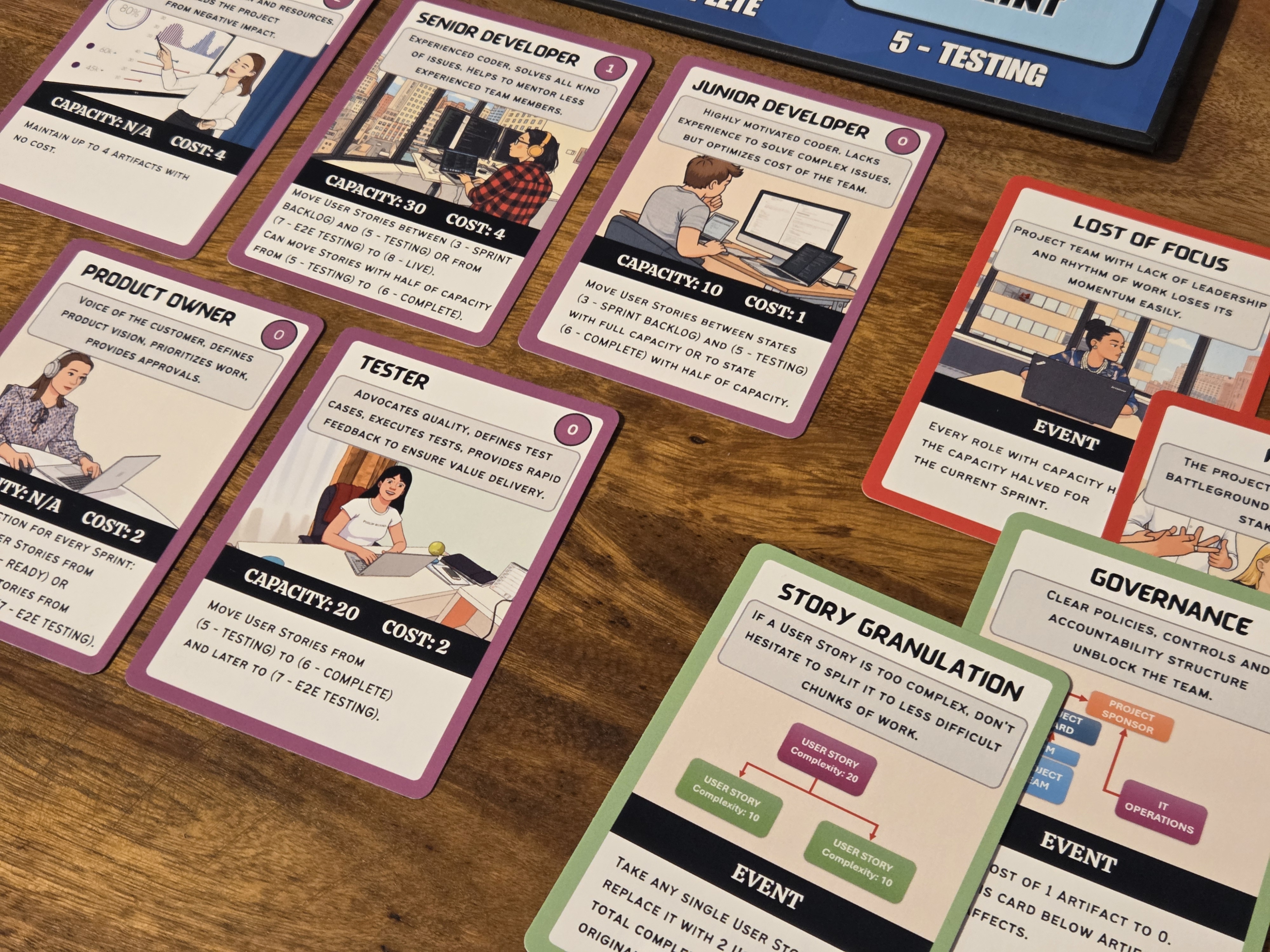 A Sprint to Agile gameplay